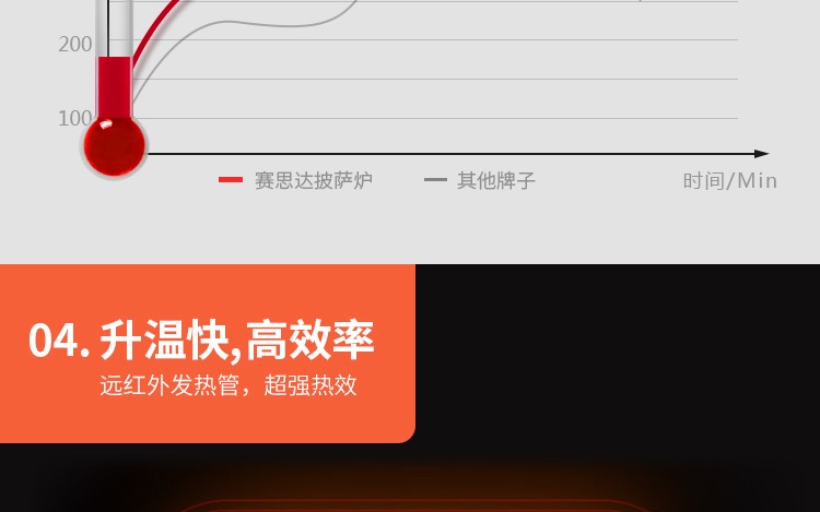 賽思達(dá)烤箱 披薩爐YXD-1P.jpg 賽思達(dá)烤箱 披薩爐YXD-1P.jpg